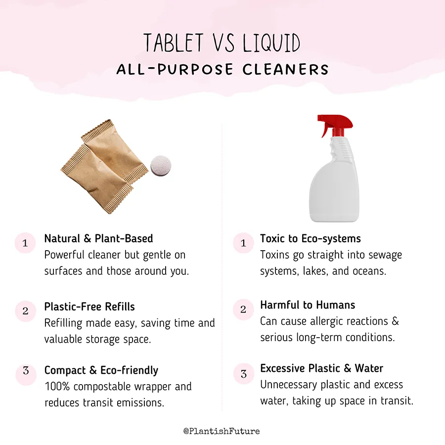 plastic free and plant-based all purpose cleaner tablets compared to  traditional liquid cleaning detergent
