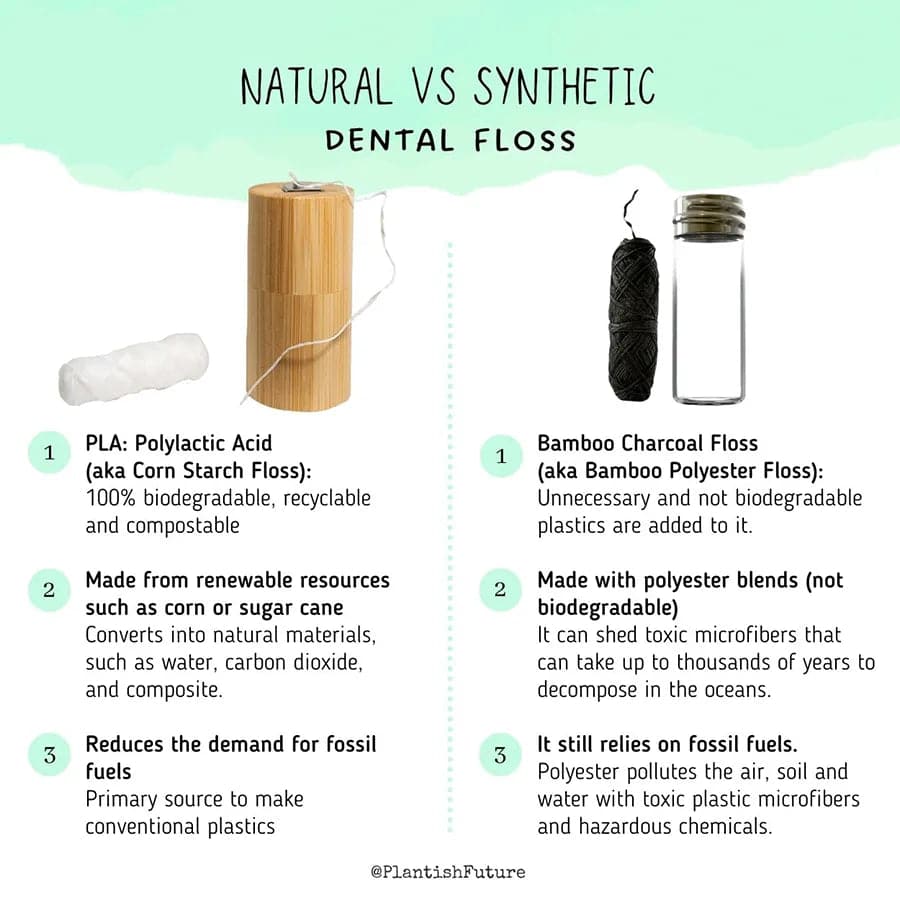 Infographic of natural vs. synthetic floss. Eco friendly floss vs. floss made using fossil fuels.