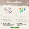 Infographic of silicone versus plastic dish covers. Silicone food wraps are dishwasher safe, temperature resistant and leak-proof and non-slip. Plastic ones are not microwave-safe and disposable.