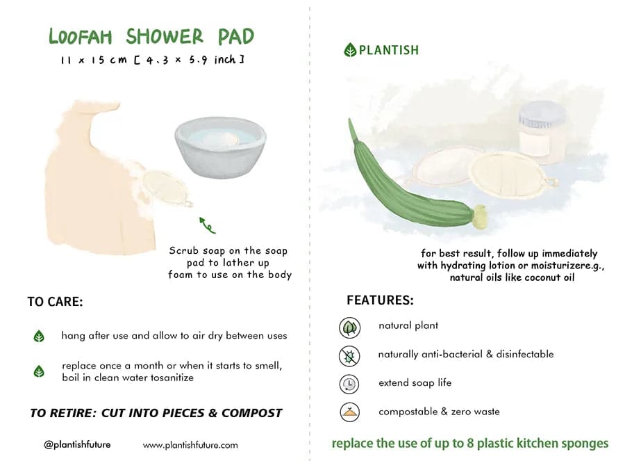 Care tips infographic for loofah shower pad. Made with natural plant and is compostable.